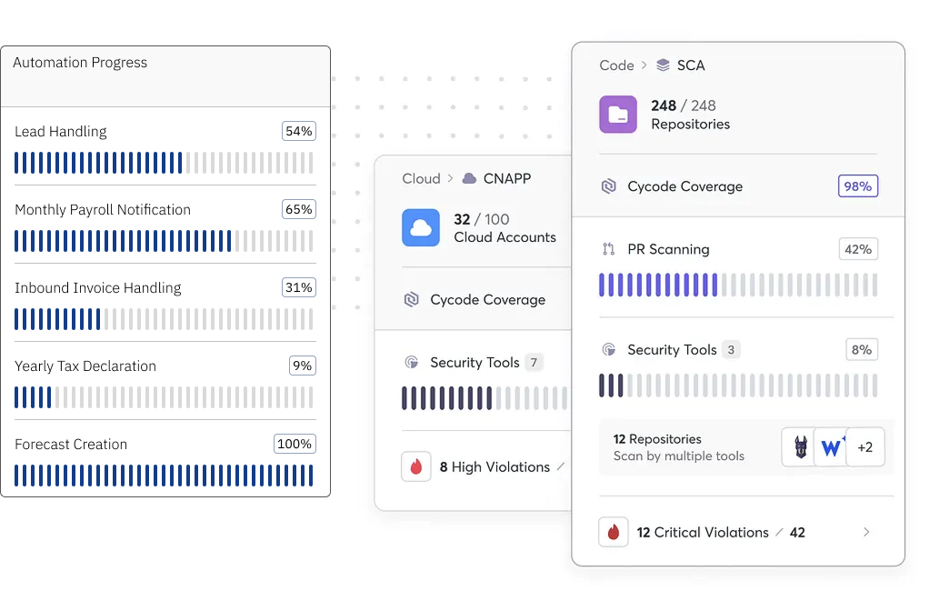 Beacon Automation Tracking