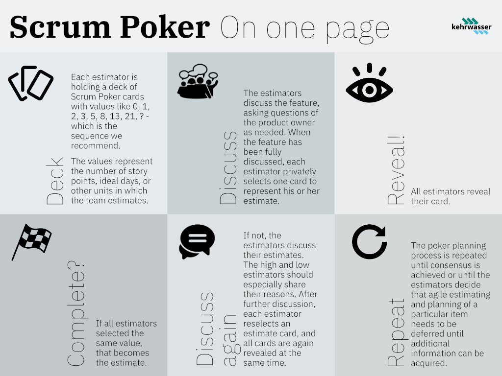 Vorschau Cheat Sheet Planning Poker